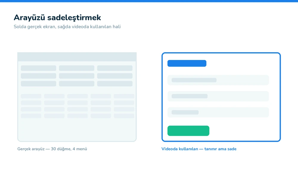 Yazılım arayüzünün explainer video için sadeleştirilmesi